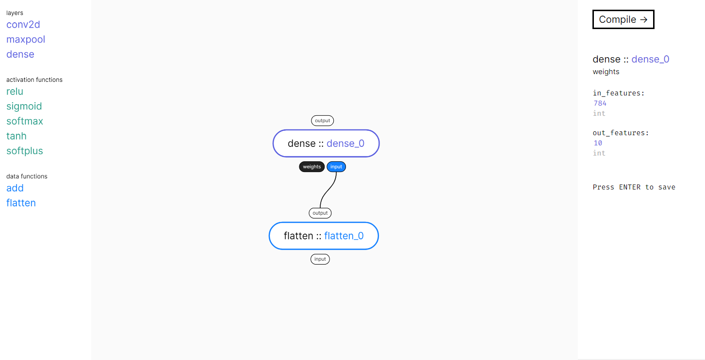 flatten layer