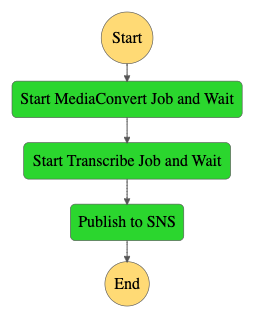 stepfunctions-graph