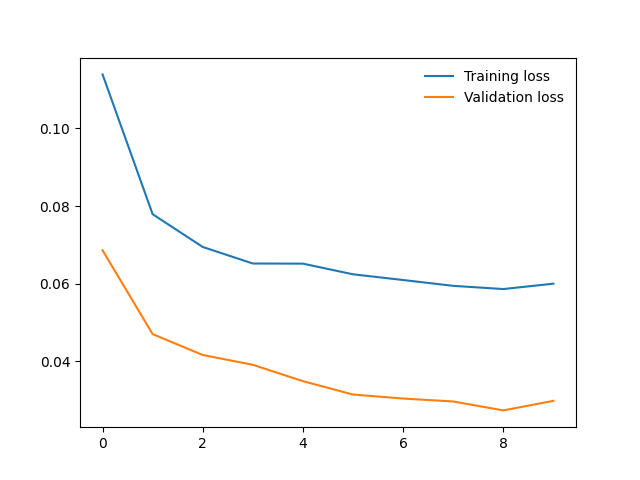 Loss Metrics