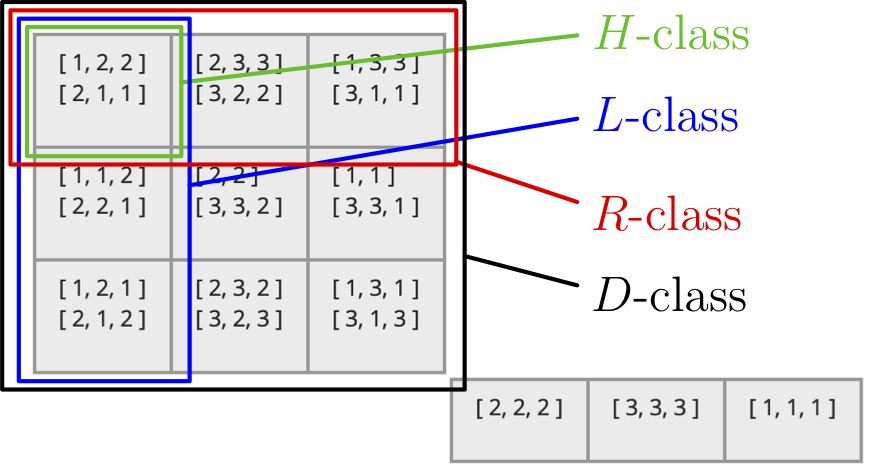 Example egg-box diagram with components labeled