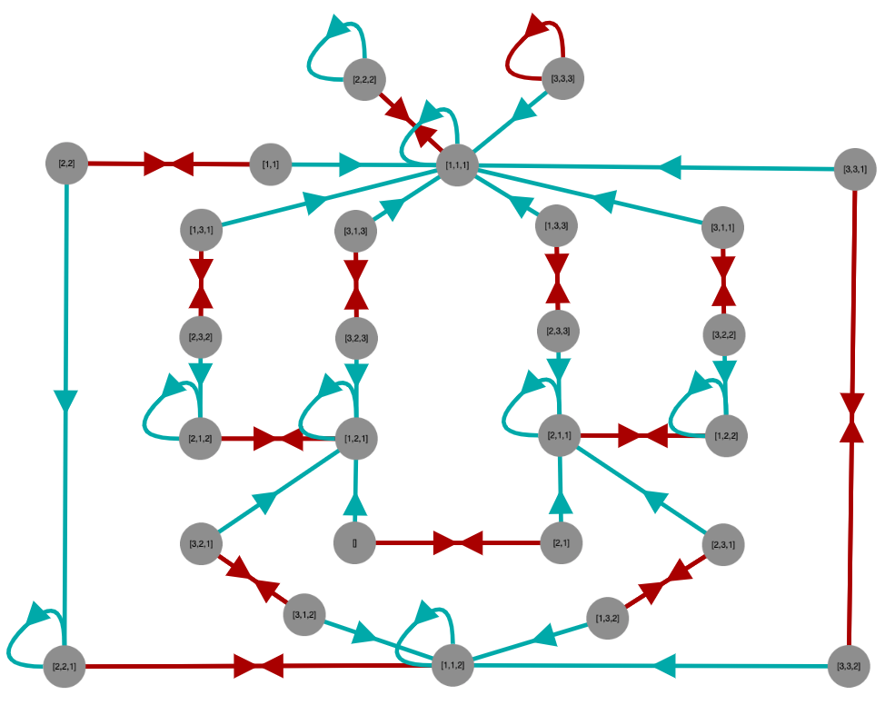 Example Cayley graph 27 vertices