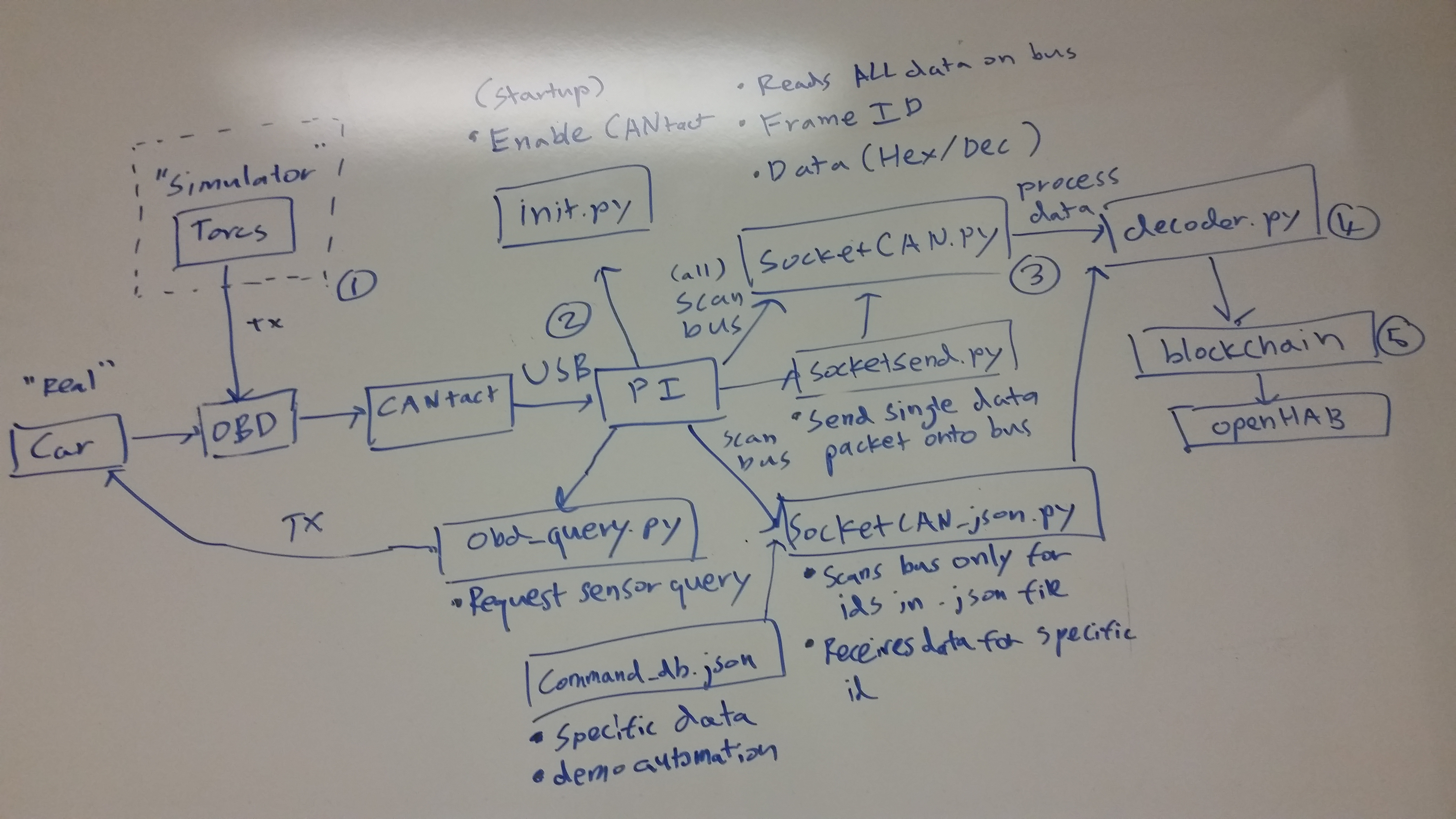 CANtact-PI module