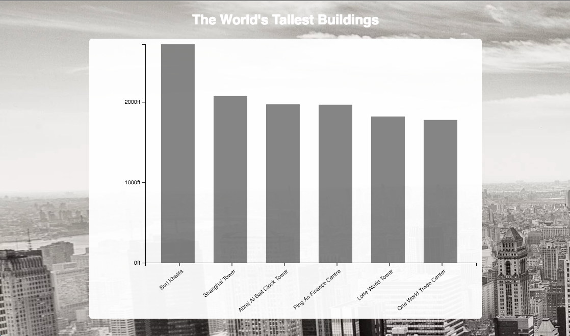 screen shot of bar-chart