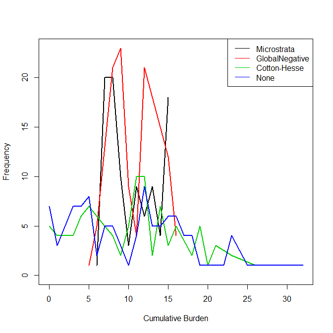 GitHub - nathanesau-academic/coord: Sample coordination in R