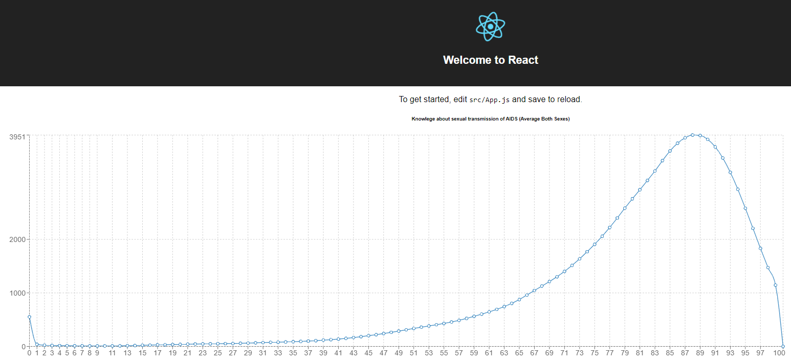 GitHub - nathanesau-tutorials/lifetables: React JS app for making ...