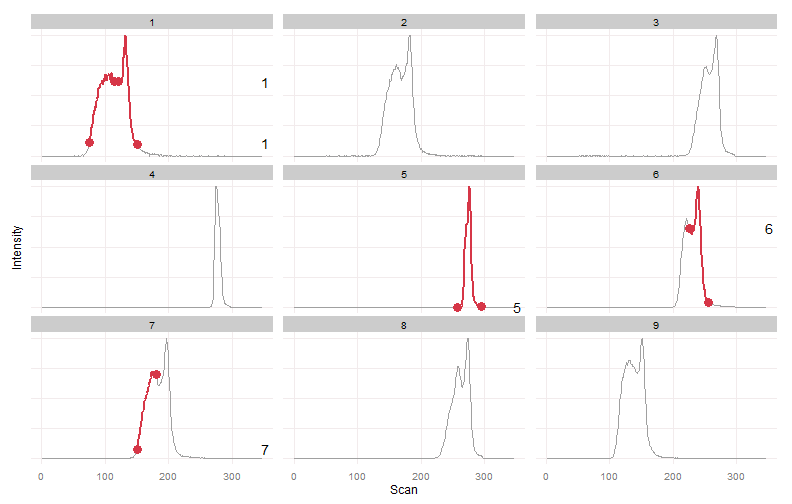 Peaks prior to warpgrouping