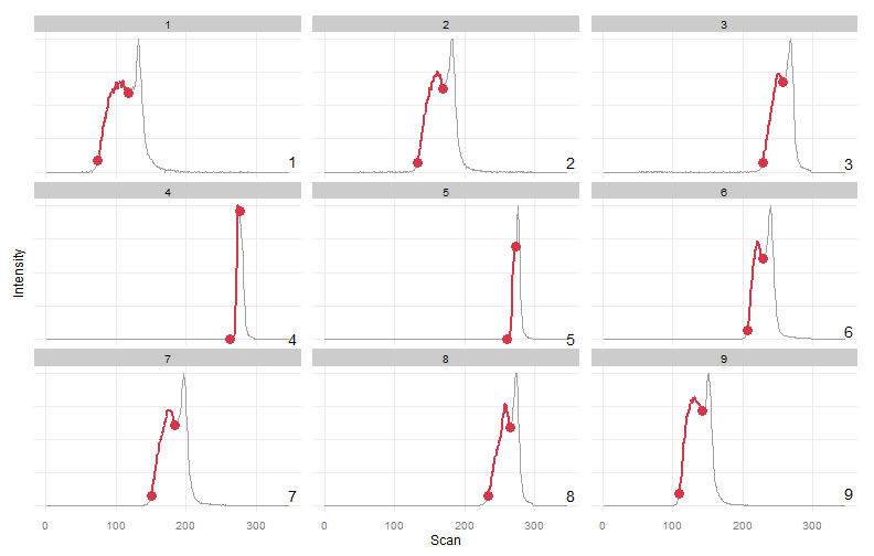 Peaks after to warpgrouping 1