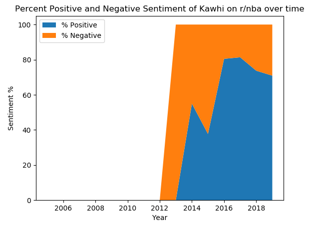 Kawhi.png