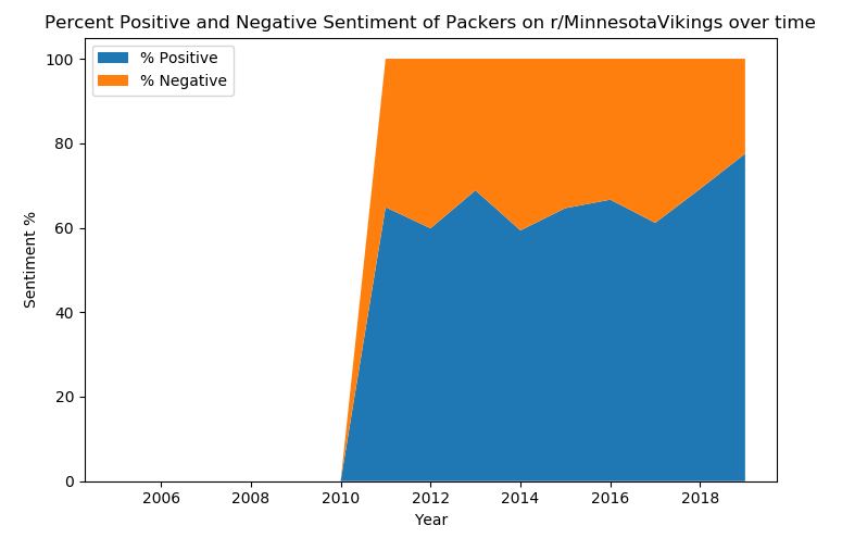 Packers.png