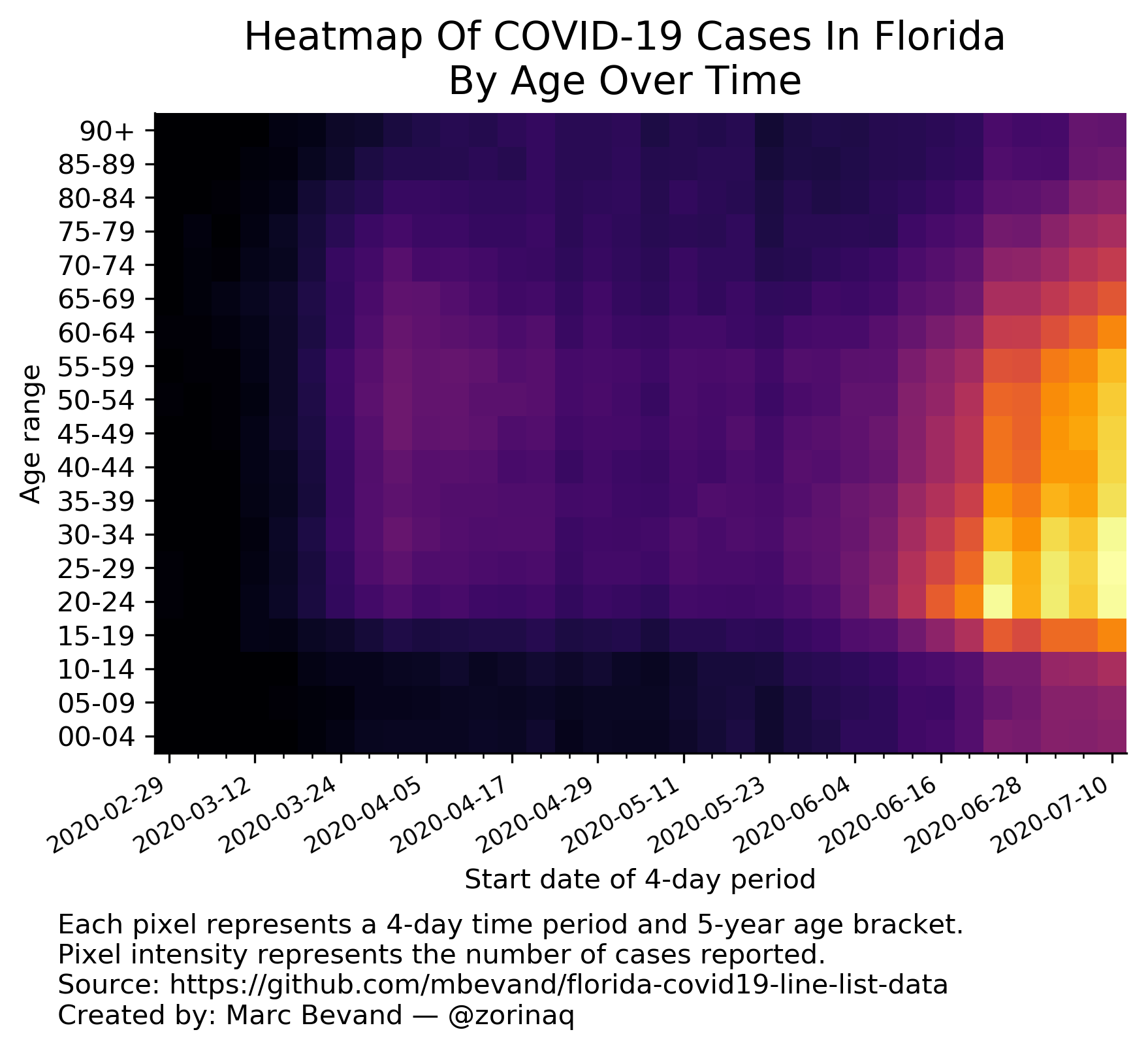 Heatmap of COVID-19 cases in Florida