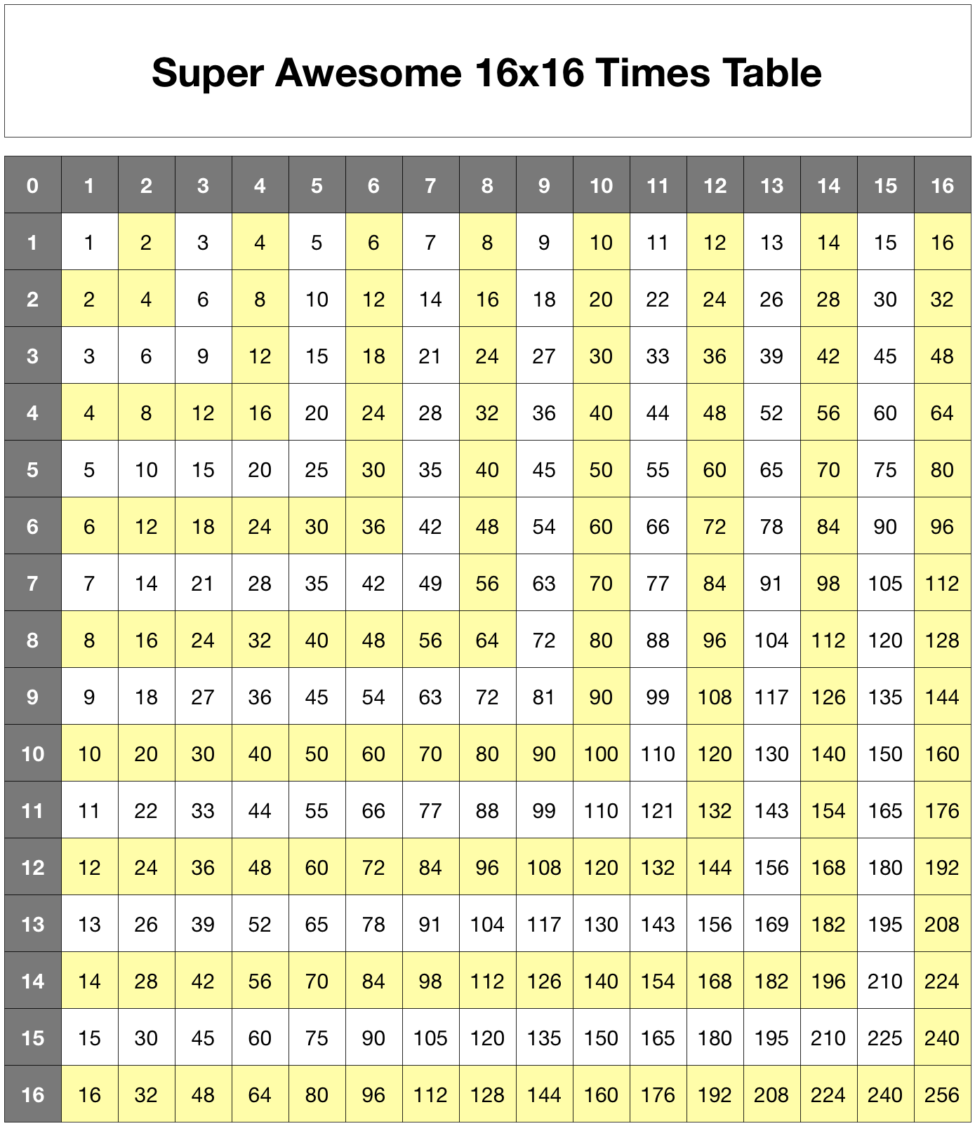 16 Times Table Multiplication Chart Multiplication Chart Times Images 