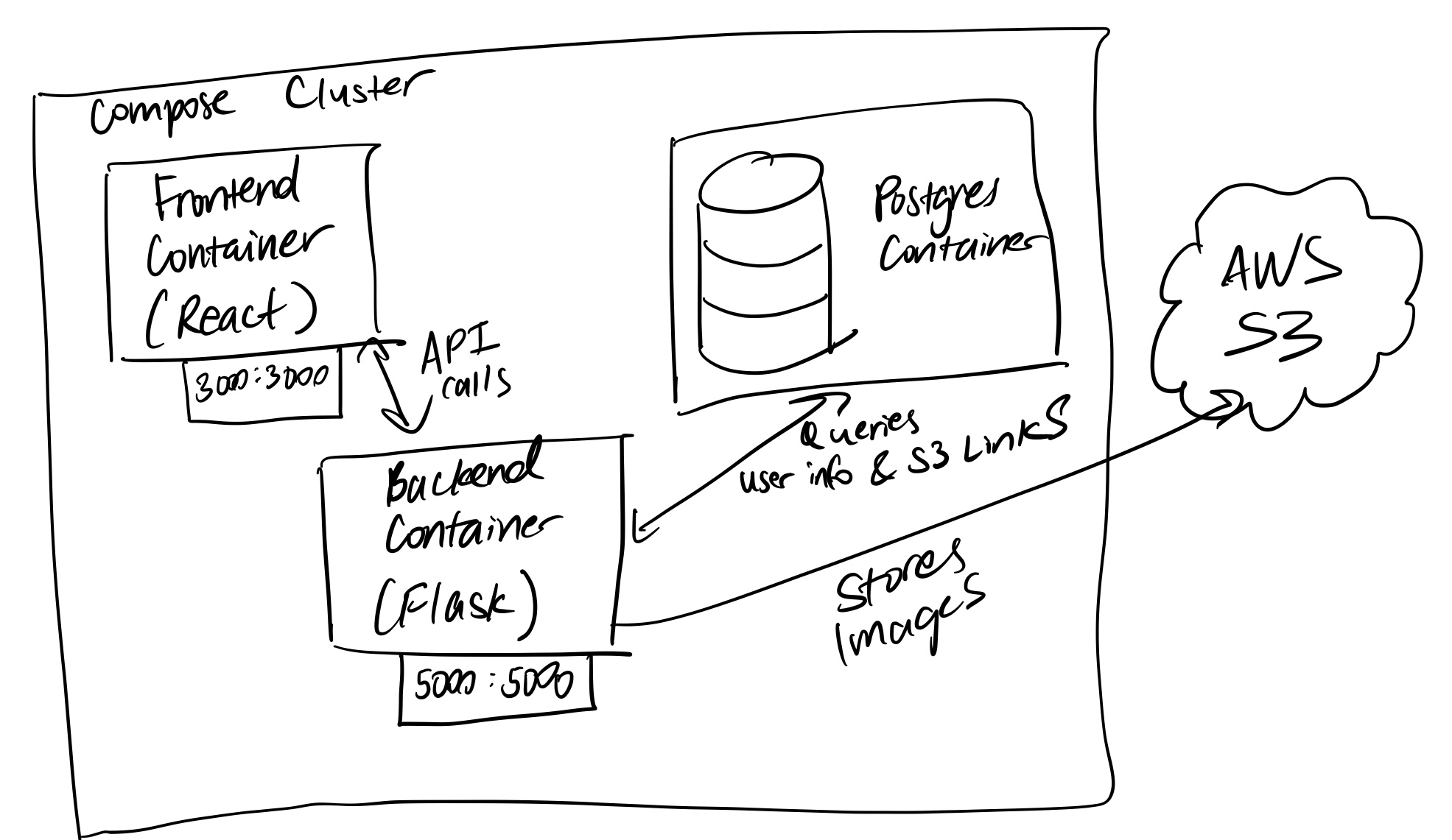 Systems Design