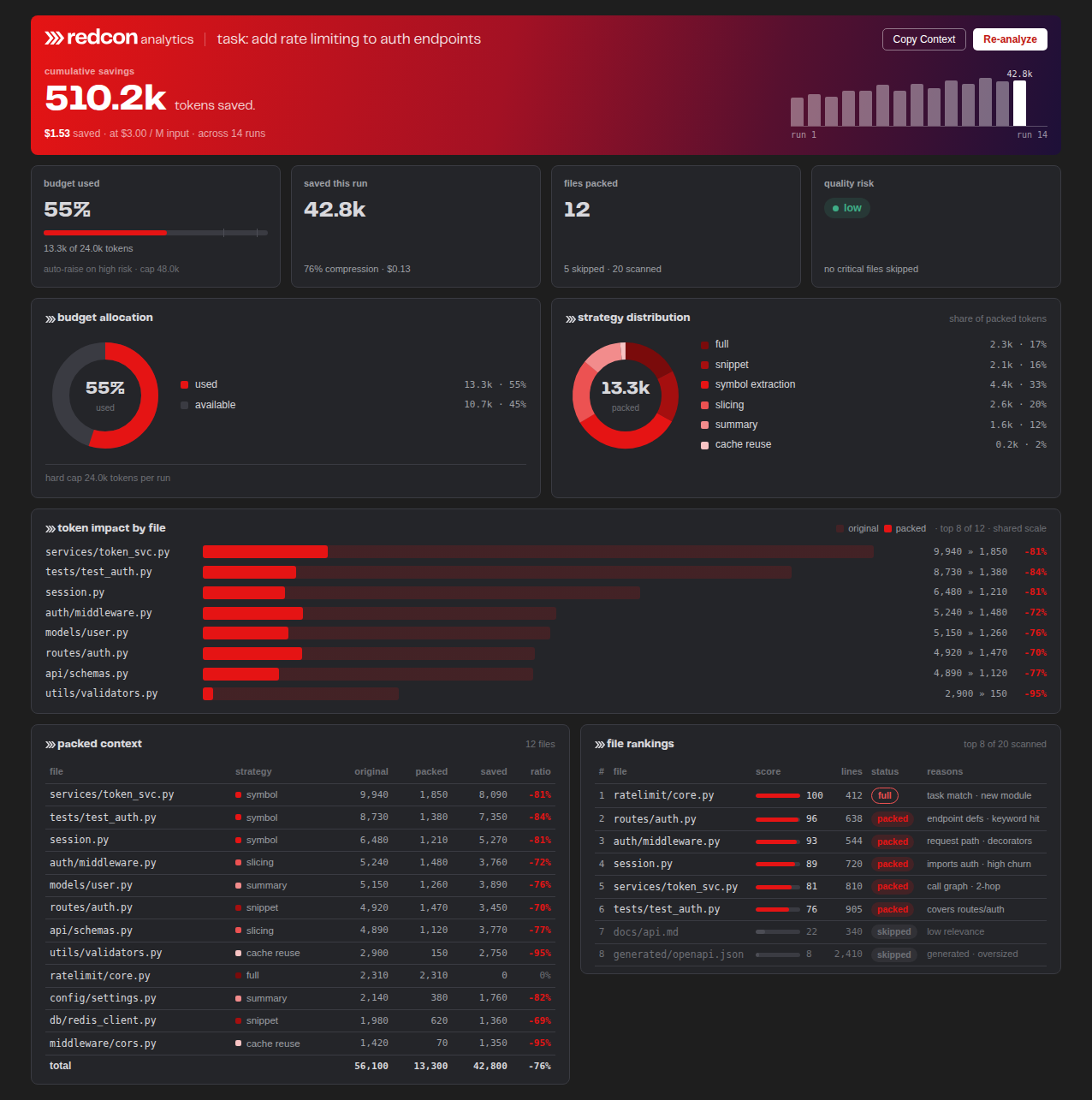 Redcon Analytics dashboard