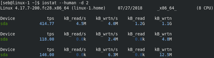 Sample iostat output