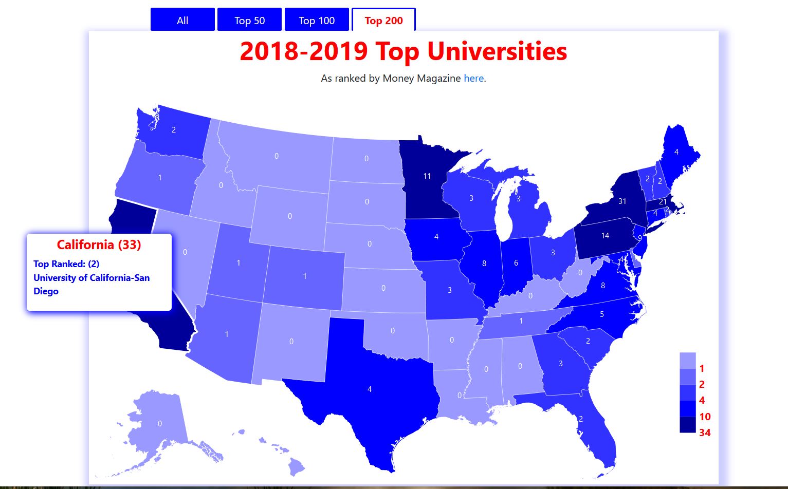 Best Universities 2018