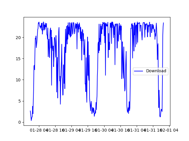 Example Plot