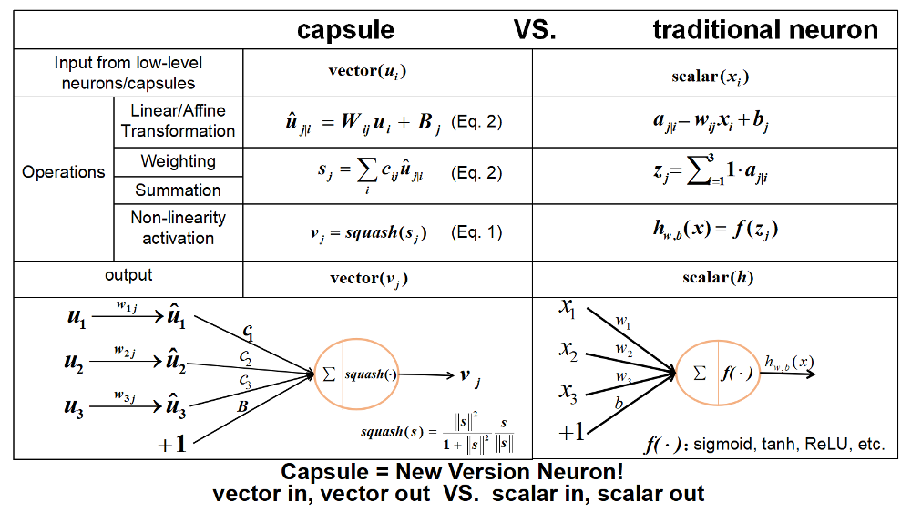 Dynamic Routing Between Capsules Papers With Code