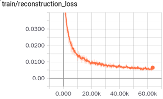 reconstruction_loss
