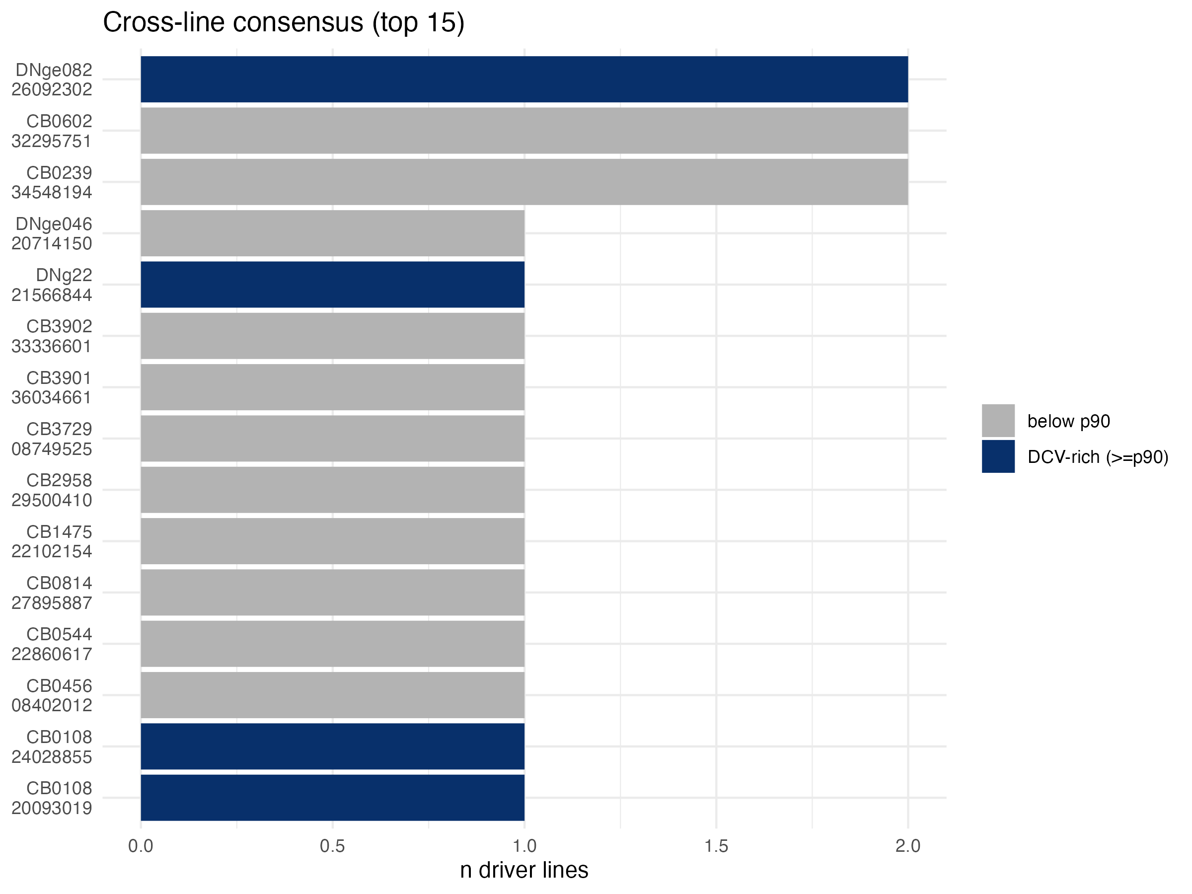 Cross-line consensus, top 15