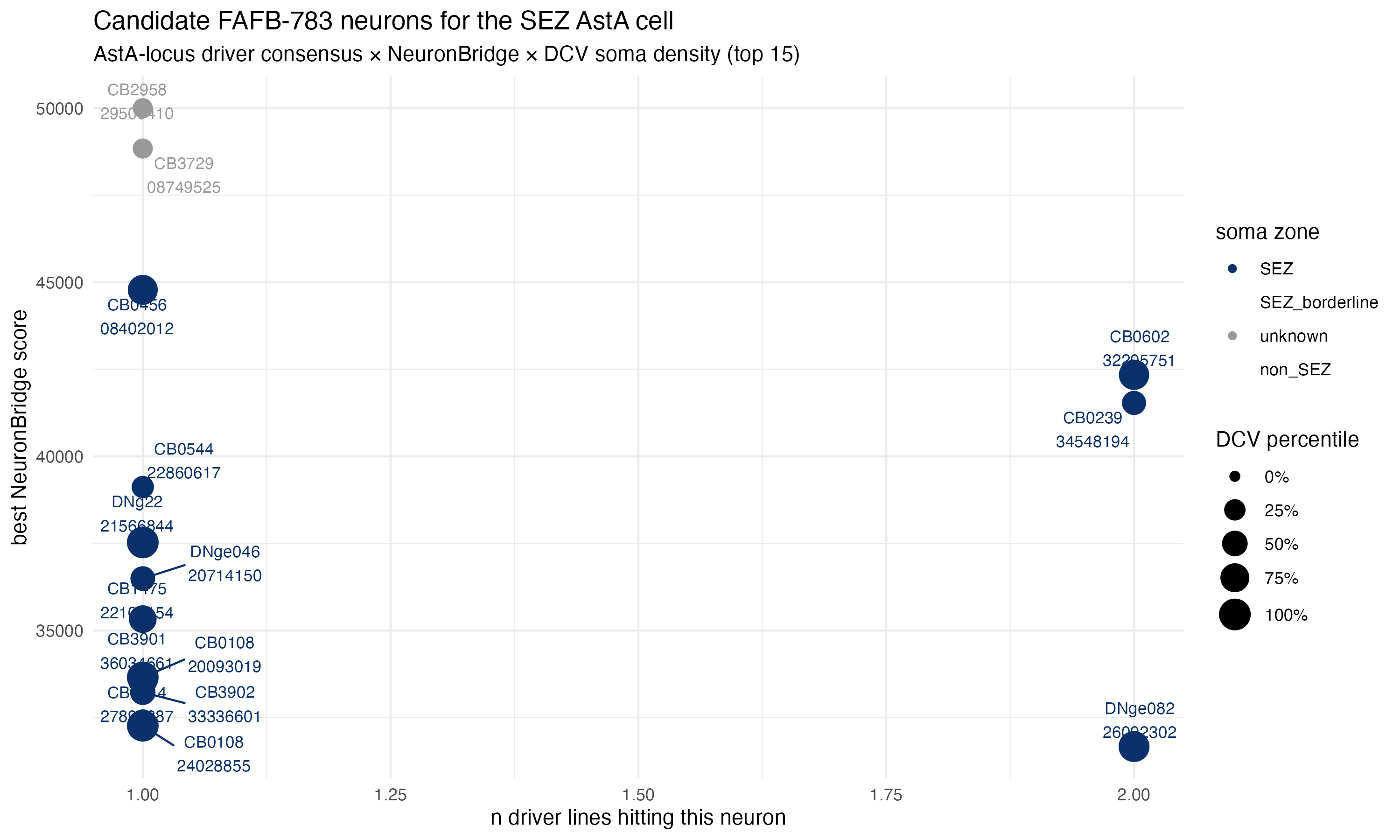 Top 15 candidate match scores by consensus and DCV percentile