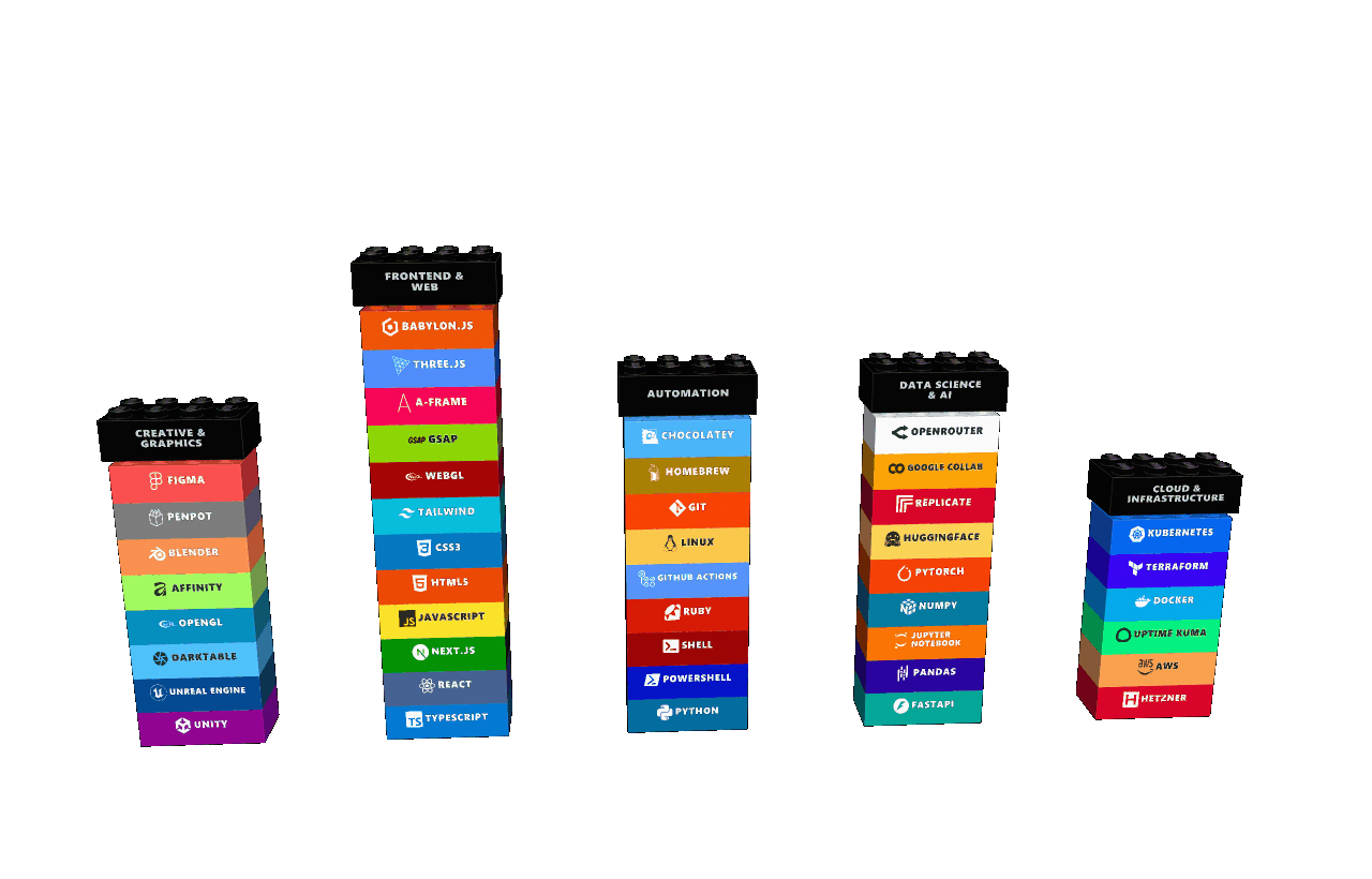 LEGO tech stack