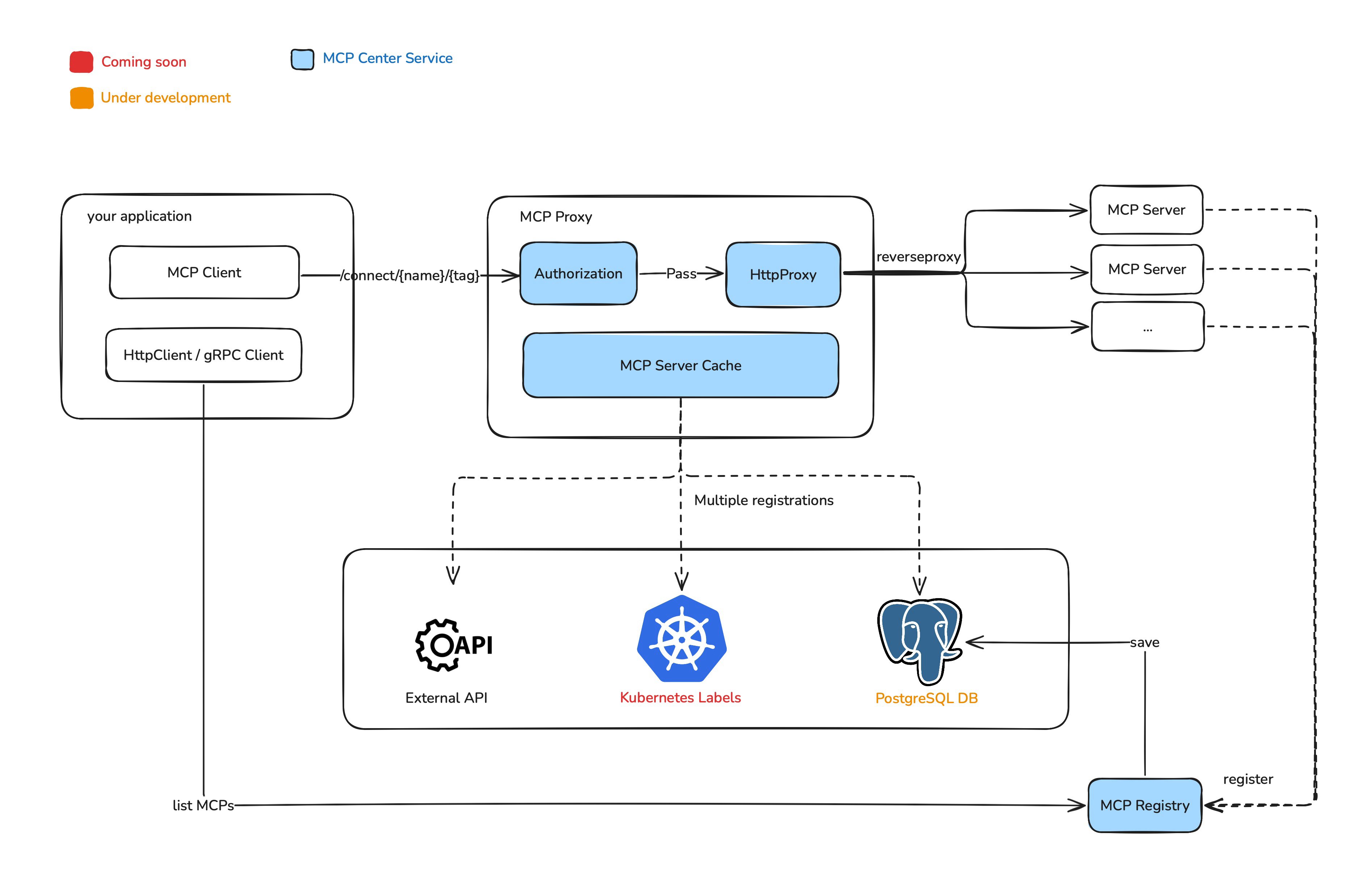 mcp-center screenshot