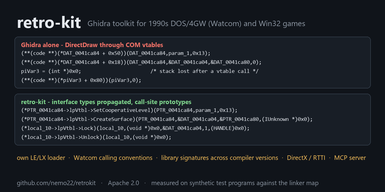 Ghidra alone vs retro-kit: DirectDraw calls through COM vtables