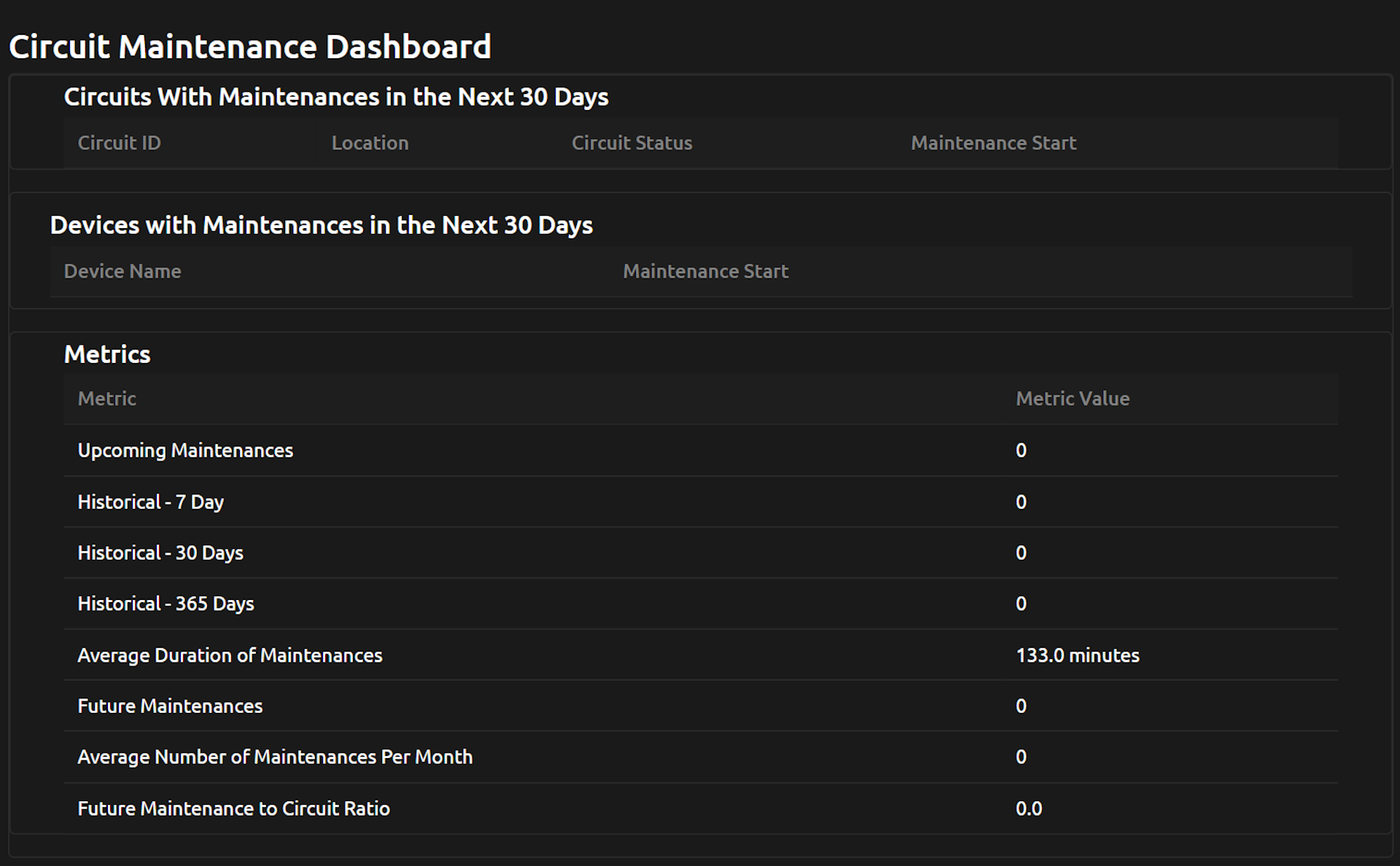 Circuit Maintenance Dashboard