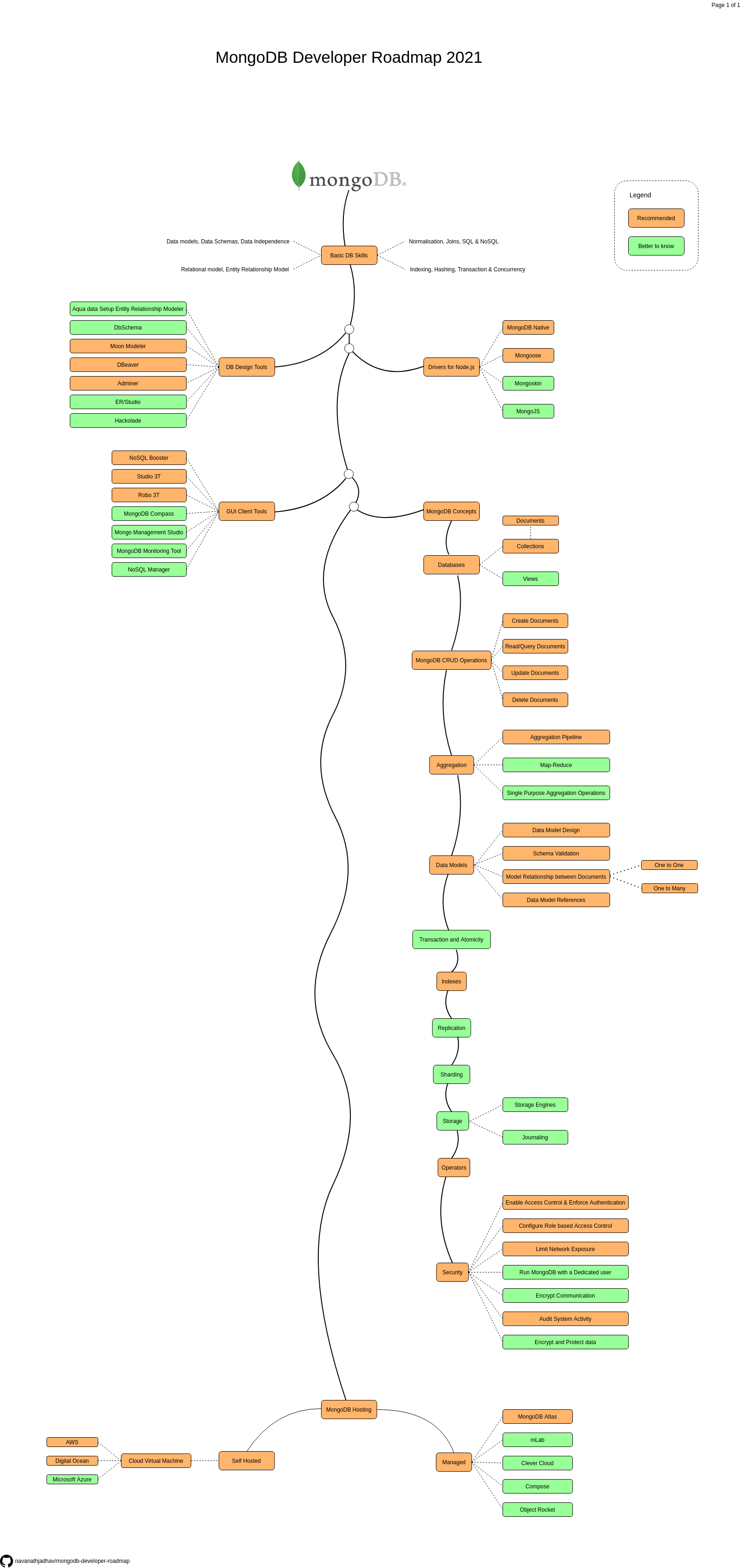Roadmap