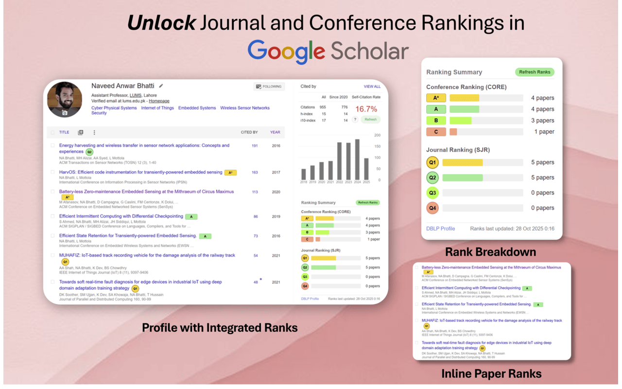 Google Scholar Venue Ranker showing inline venue badges and a ranking summary panel on a Google Scholar profile