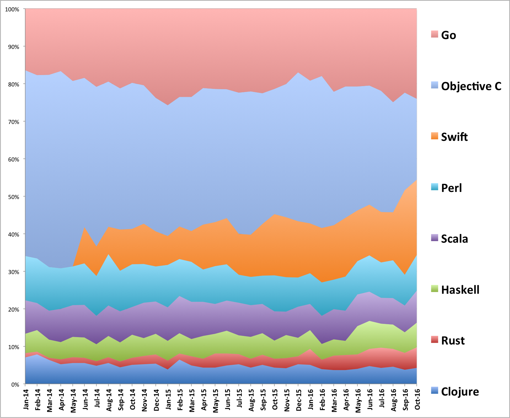 Statistiques