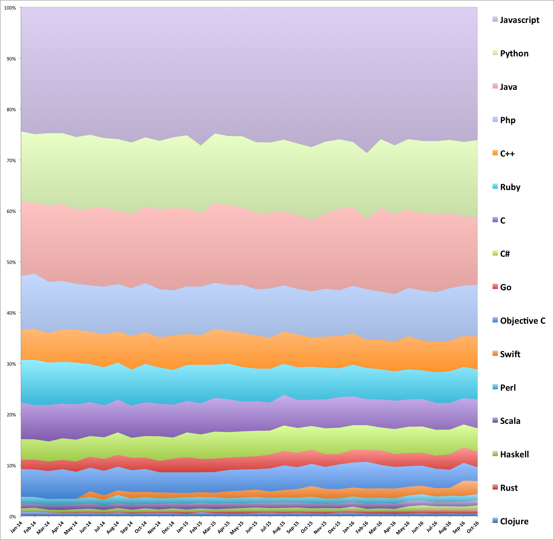 Statistiques