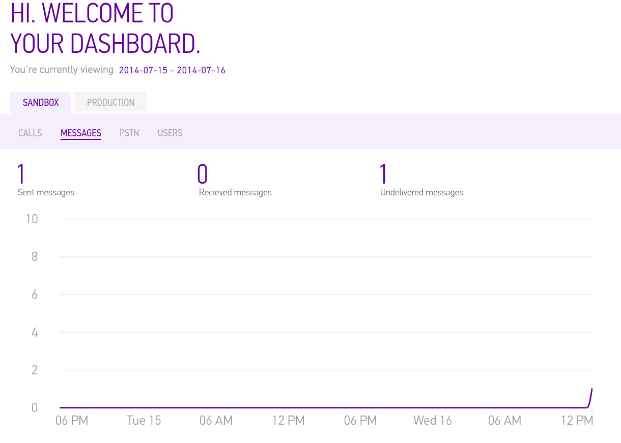 sinch dashboard