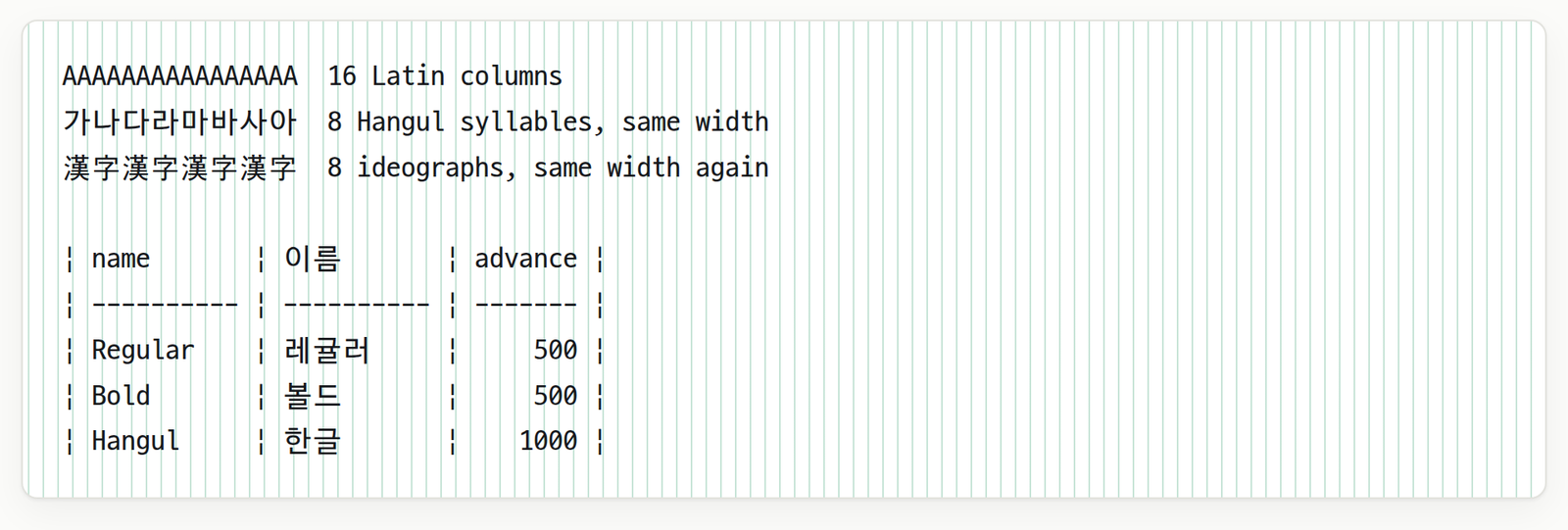 Latin, Hangul and Hanja on the same monospaced grid
