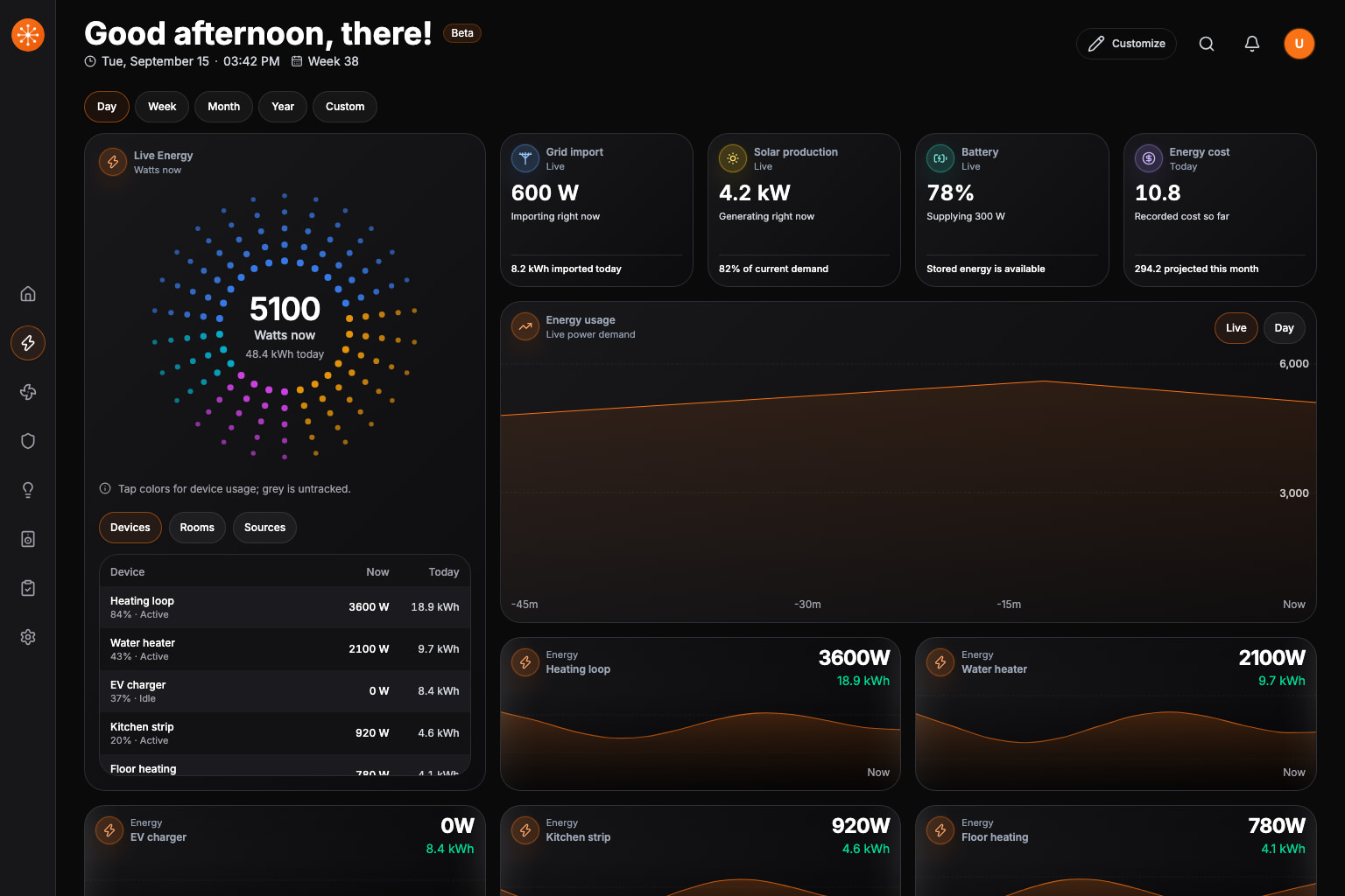 Navet energy dashboard on an iPad