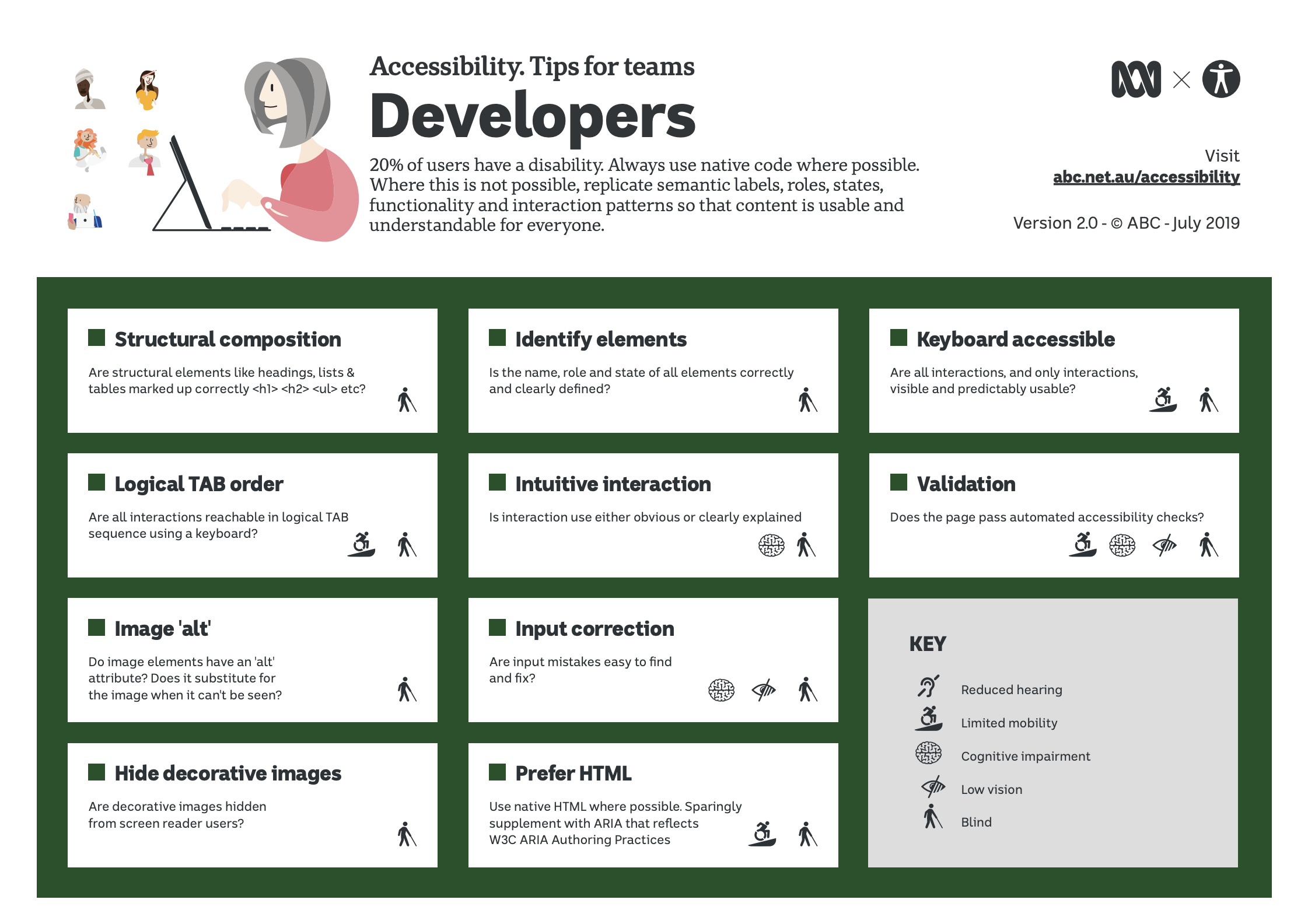 UU--tips for Utvikler-rollen fra abc, PDF