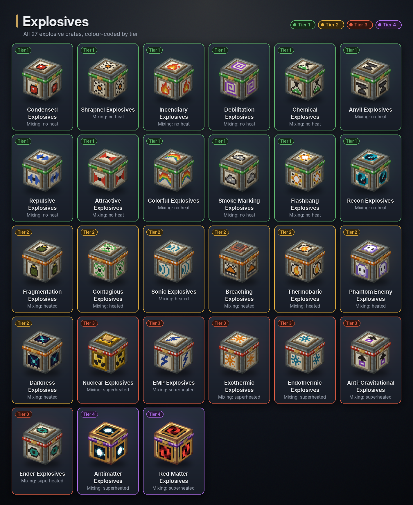 All 27 explosive crates