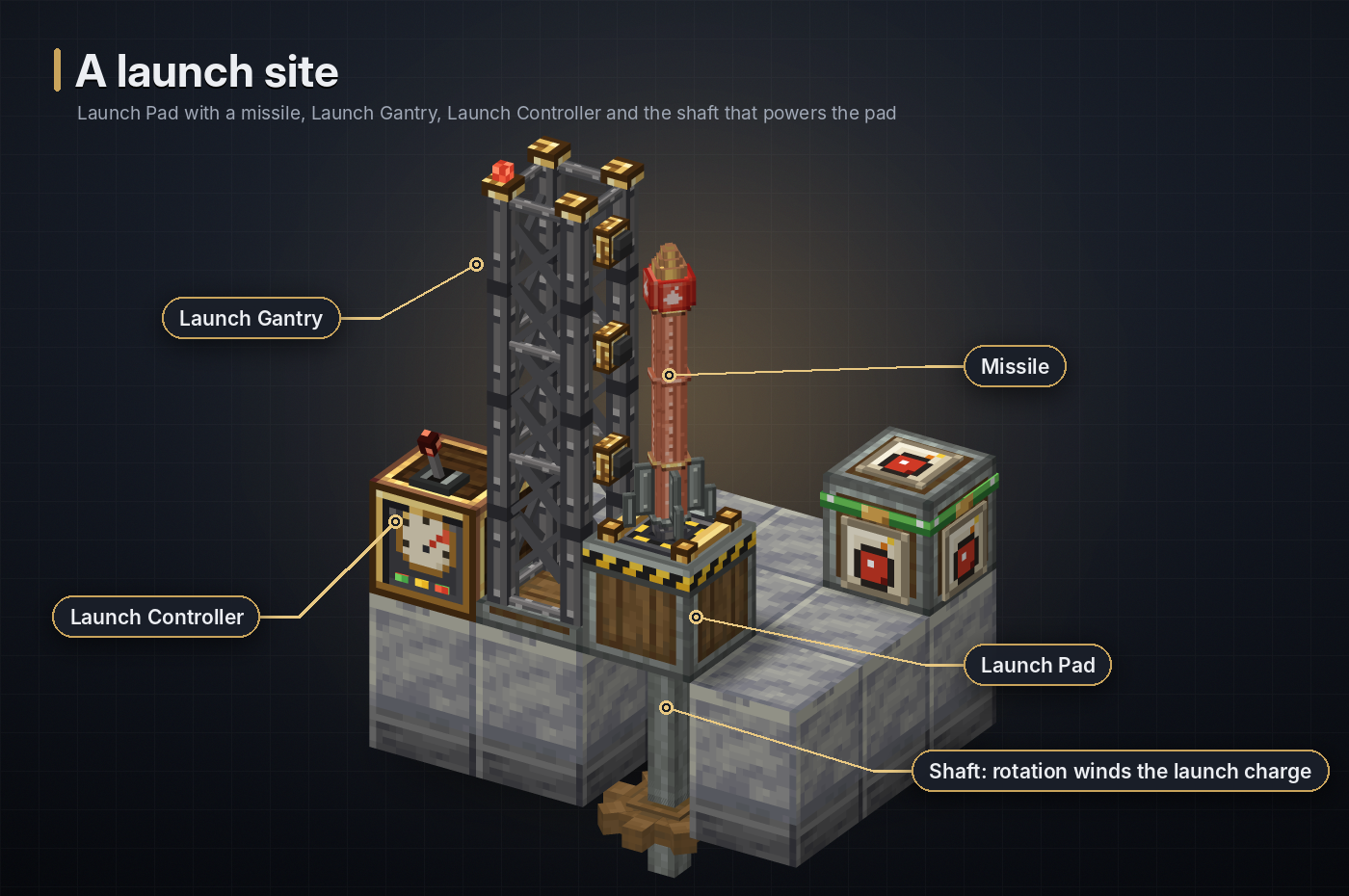 A launch site: Launch Pad with a missile, Launch Gantry, Launch Controller and a shaft