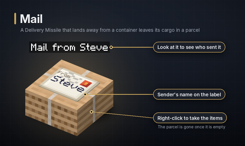 A Mail parcel with the sender's name on its label