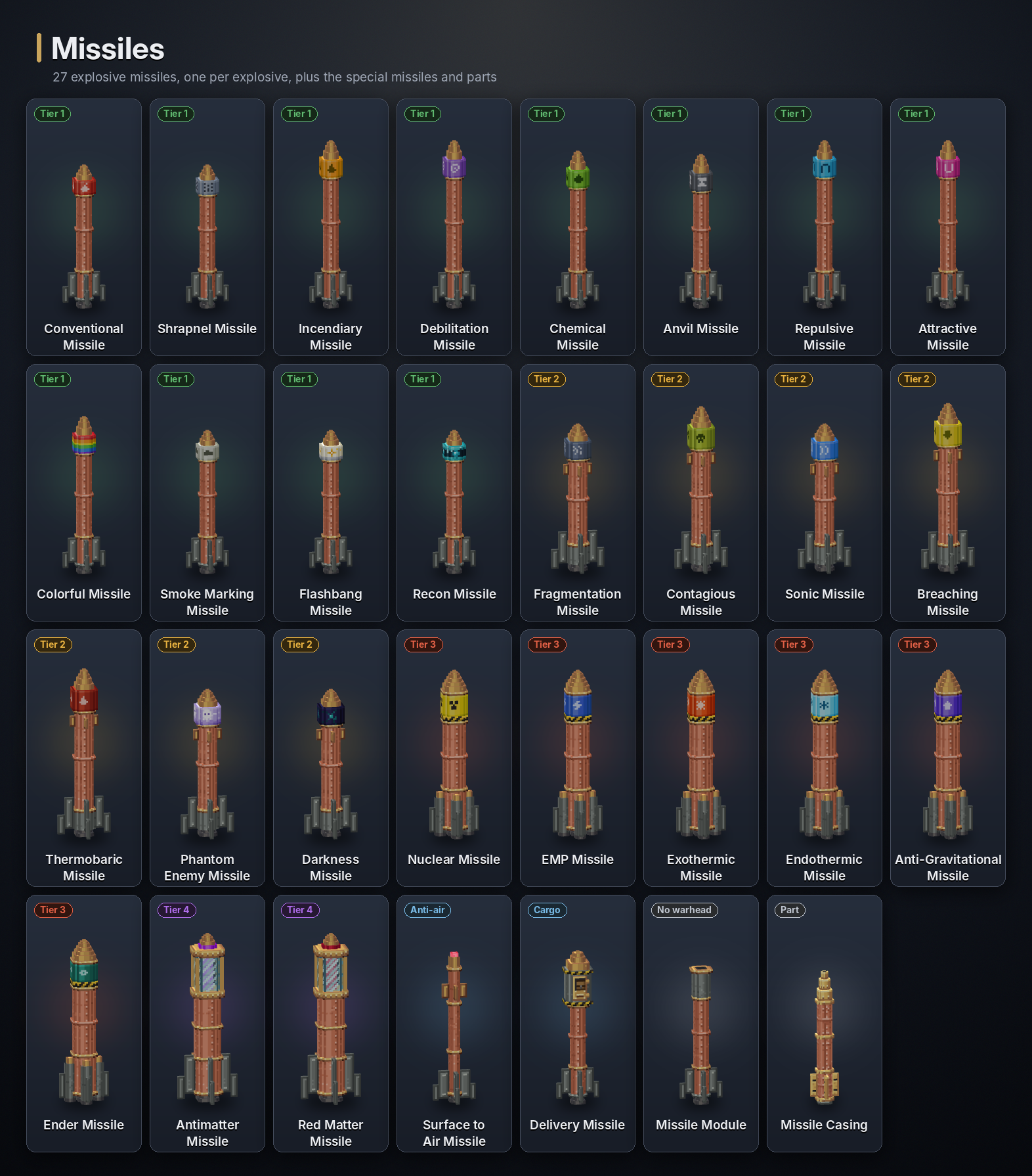 Every missile in Create: ICBM