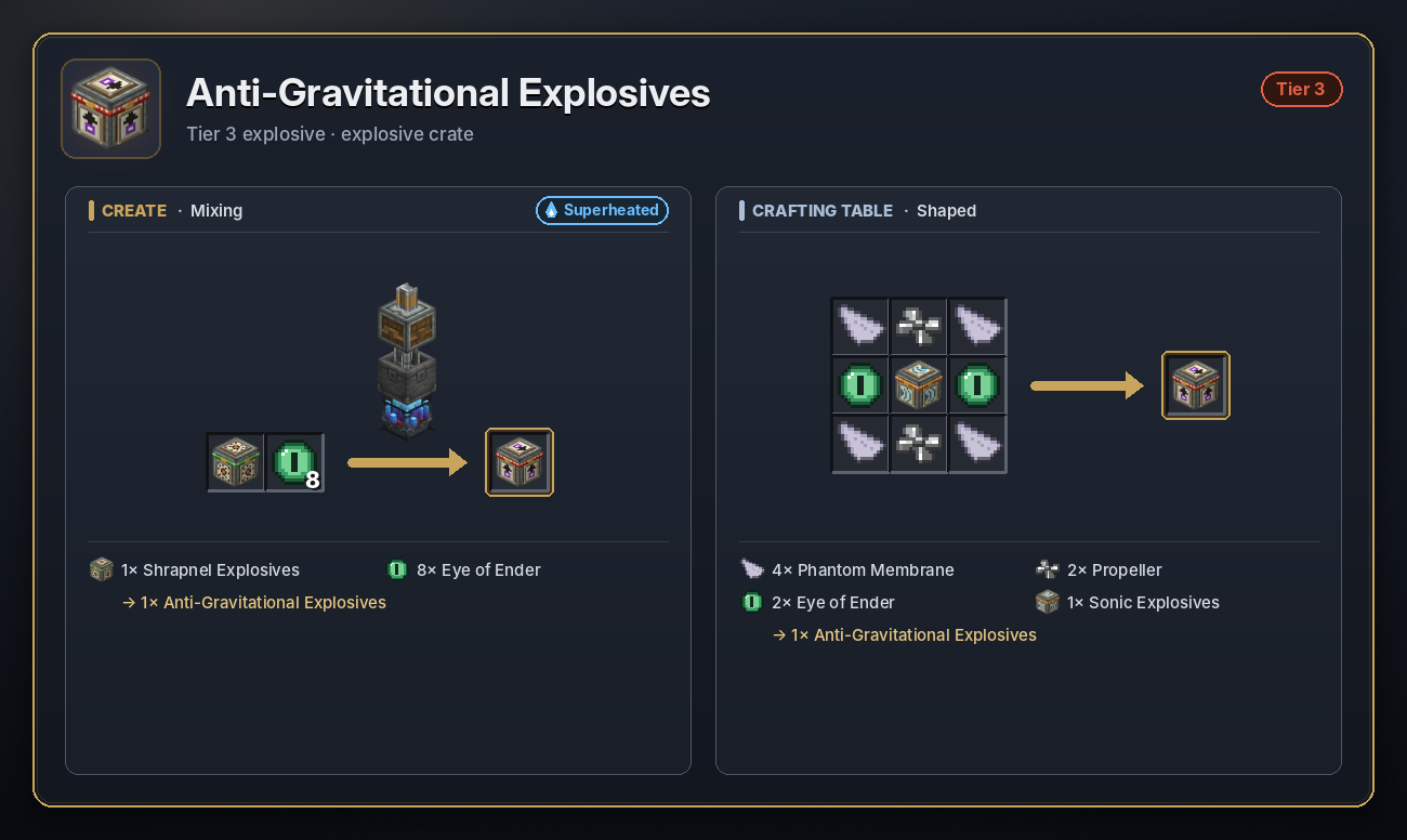 Anti-Gravitational Explosives recipe