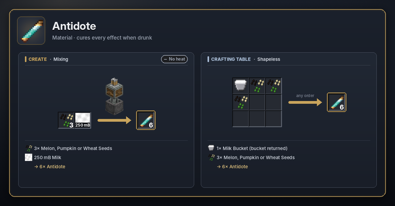 Antidote recipe