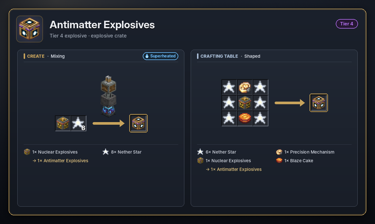 Antimatter Explosives recipe