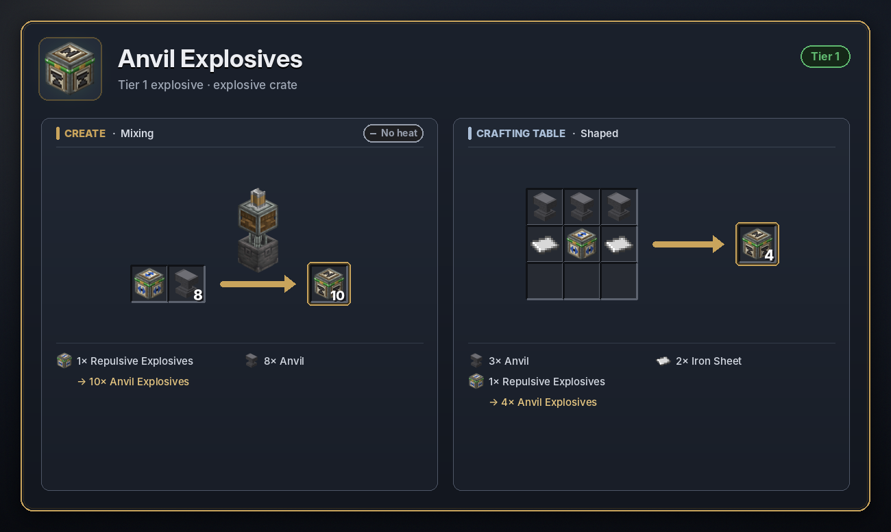 Anvil Explosives recipe