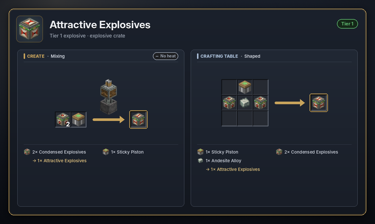Attractive Explosives recipe