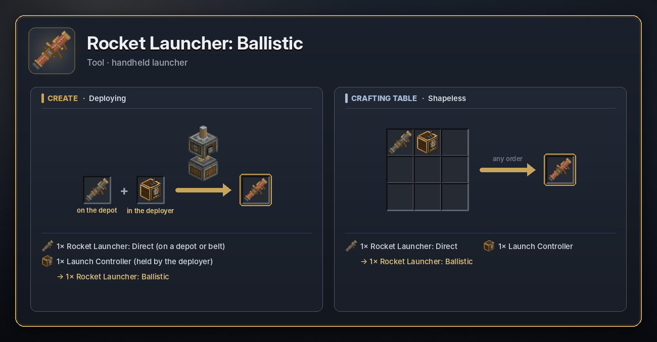Rocket Launcher: Ballistic recipe