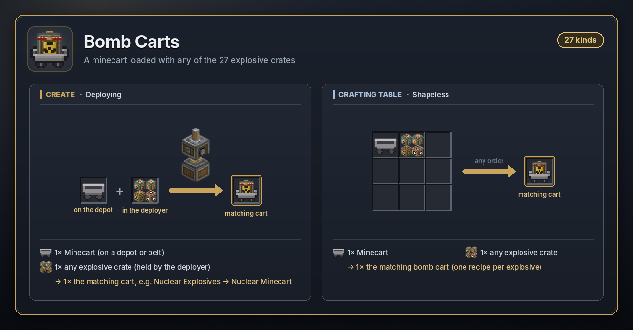 How every bomb cart is made
