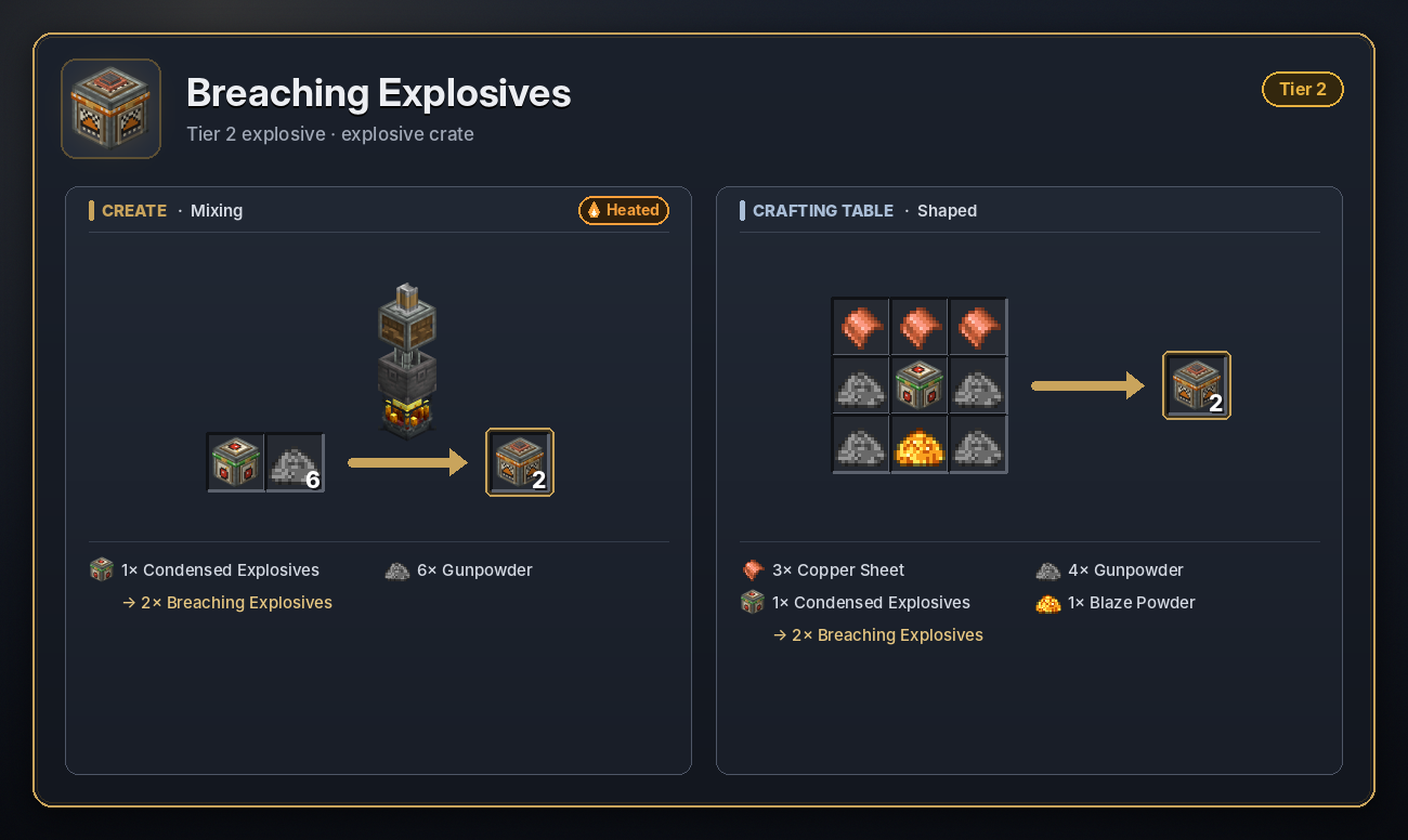 Breaching Explosives recipe