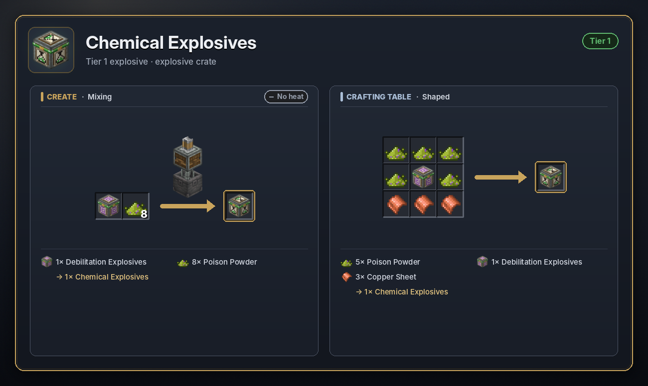Chemical Explosives recipe