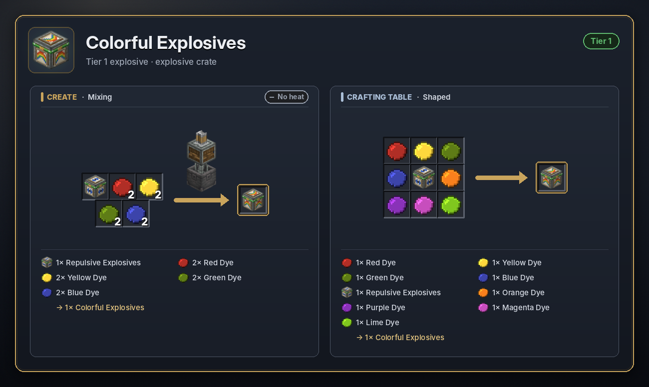 Colorful Explosives recipe